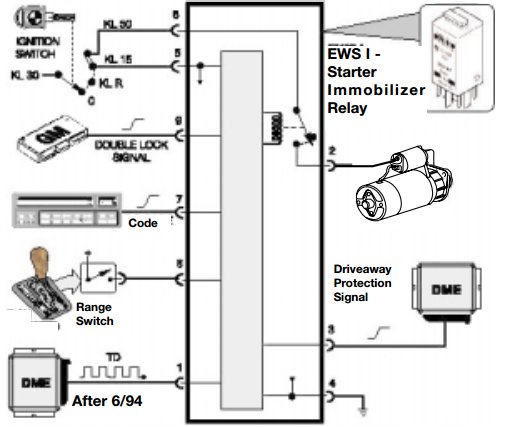 Risultati immagini per bmw ews diagram