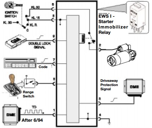 Risultati immagini per bmw ews diagram